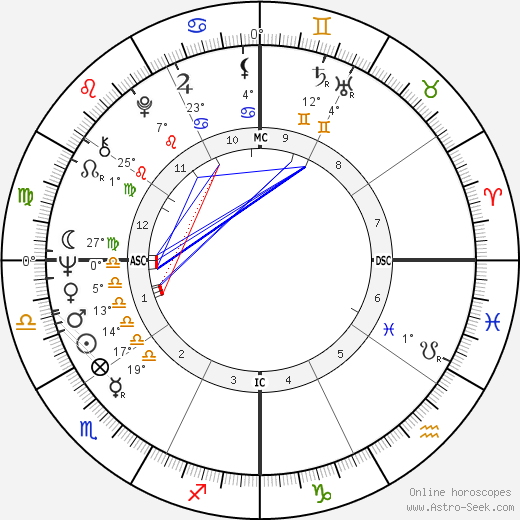 Jan Sharrock birth chart, biography, wikipedia 2023, 2024