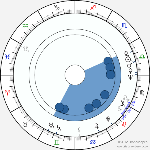 Jana Hlaváčková horoscope, astrology, sign, zodiac, date of birth, instagram