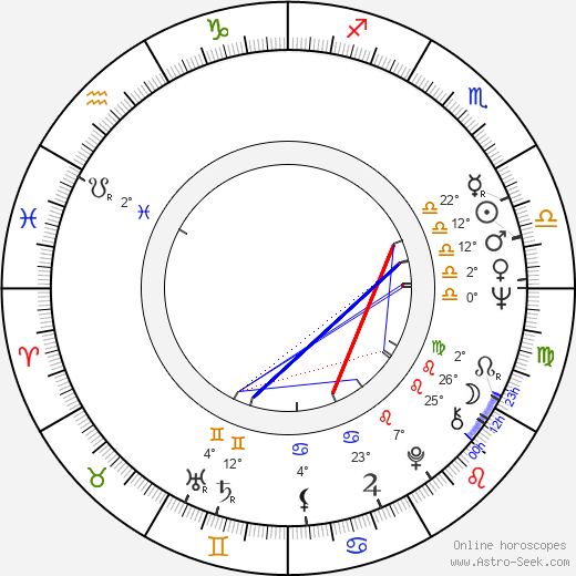 Jana Hlaváčková birth chart, biography, wikipedia 2023, 2024