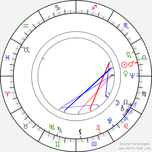 Jana Hlaváčková birth chart, Jana Hlaváčková astro natal horoscope, astrology