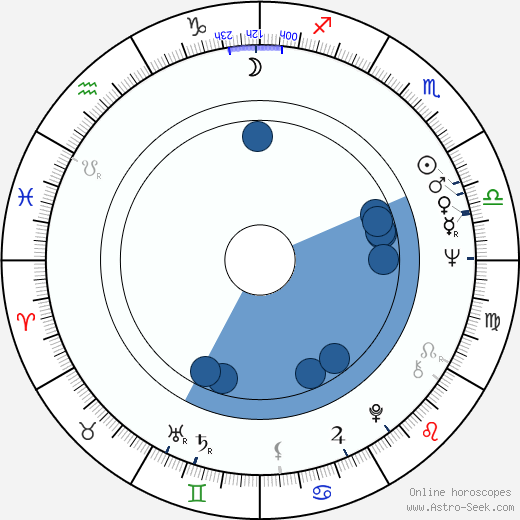 Jana Sedlmajerová horoscope, astrology, sign, zodiac, date of birth, instagram