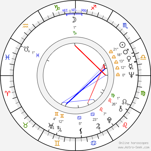 Jana Sedlmajerová birth chart, biography, wikipedia 2023, 2024