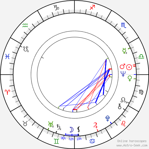 Jaroslava Havettová birth chart, Jaroslava Havettová astro natal horoscope, astrology