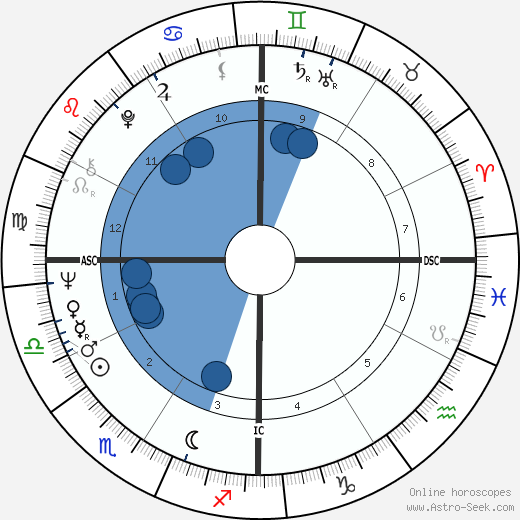 Jerry Jones wikipedia, biography, birth chart, instagram Jerry Jones wikipedia, horoscope, astrology, instagram