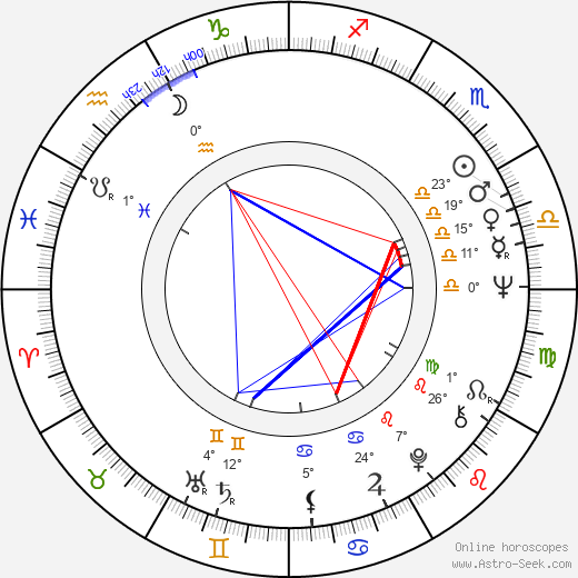Jerzy Cnota birth chart, biography, wikipedia 2024, 2025