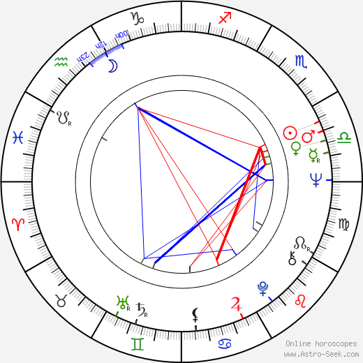 Jerzy Cnota birth chart, Jerzy Cnota astro natal horoscope, astrology