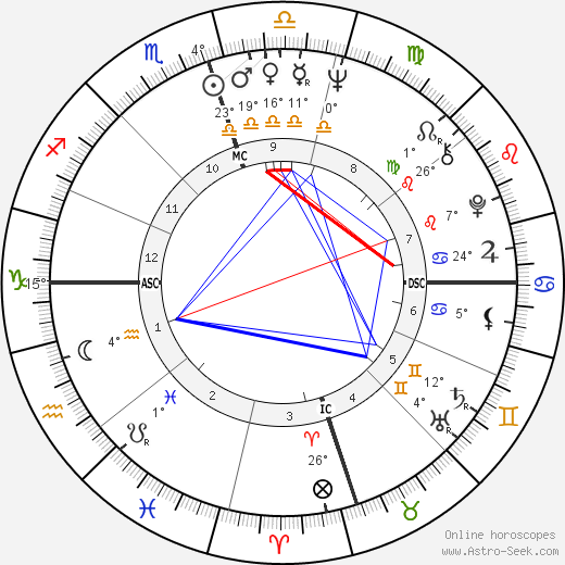 Jimmy Seals birth chart, biography, wikipedia 2024, 2025