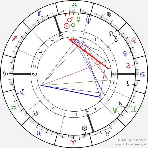 Jimmy Seals birth chart, Jimmy Seals astro natal horoscope, astrology