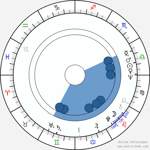 John Seale Oroscopo, astrologia, Segno, zodiac, Data di nascita, instagram