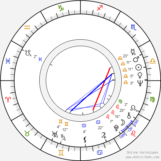 John Seale birth chart, biography, wikipedia 2024, 2025