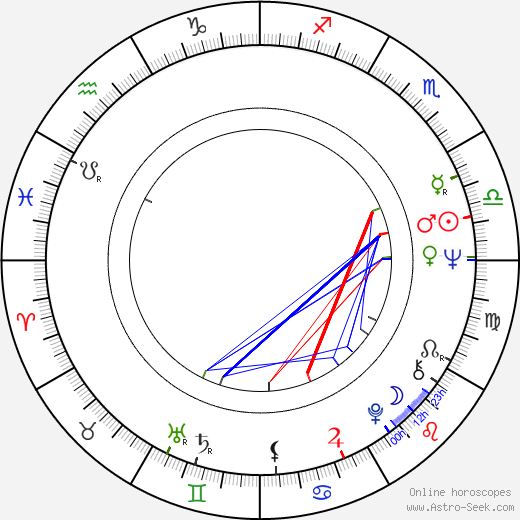 John Seale birth chart, John Seale astro natal horoscope, astrology