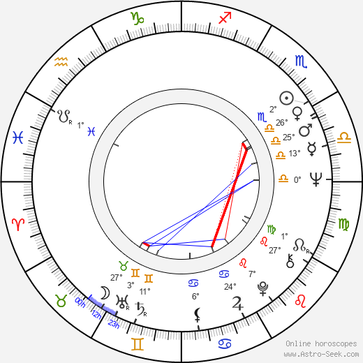 Jonathan Williams birth chart, biography, wikipedia 2024, 2025