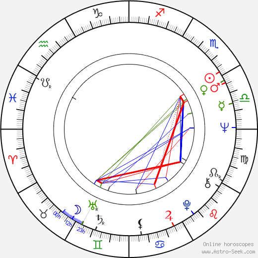 Jonathan Williams birth chart, Jonathan Williams astro natal horoscope, astrology