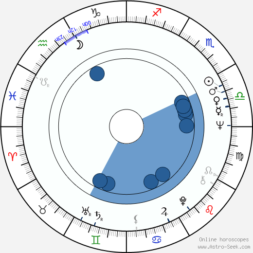 Judit Halász wikipedia, biography, birth chart, instagram Judit Halász wikipedia, horoscope, astrology, instagram