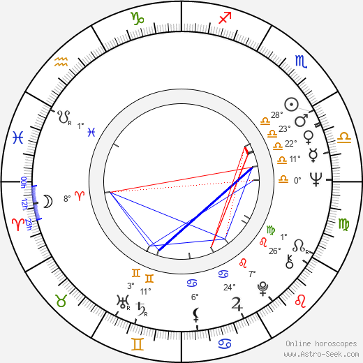 Kaarin Raid birth chart, biography, wikipedia 2024, 2025