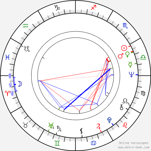 Kaarin Raid birth chart, Kaarin Raid astro natal horoscope, astrology