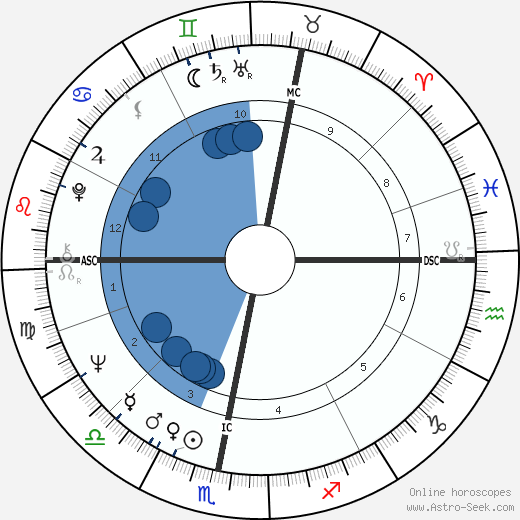 Kees Verkeke wikipedia, biography, birth chart, instagram Kees Verkeke wikipedia, horoscope, astrology, instagram