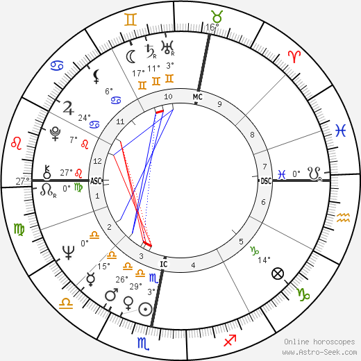 Kees Verkeke birth chart, biography, wikipedia 2024, 2025