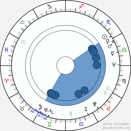 Kenneth Johnson Oroscopo, astrologia, Segno, zodiac, Data di nascita, instagram