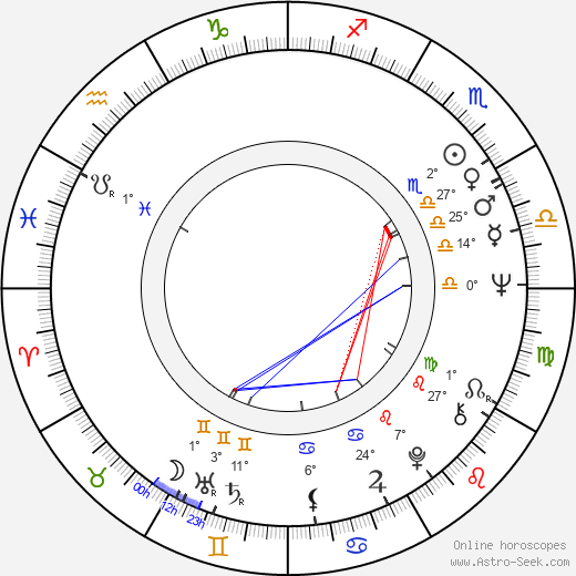 Kenneth Johnson birth chart, biography, wikipedia 2024, 2025