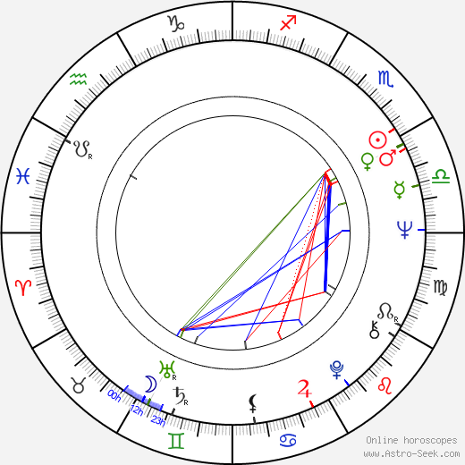 Kenneth Johnson birth chart, Kenneth Johnson astro natal horoscope, astrology