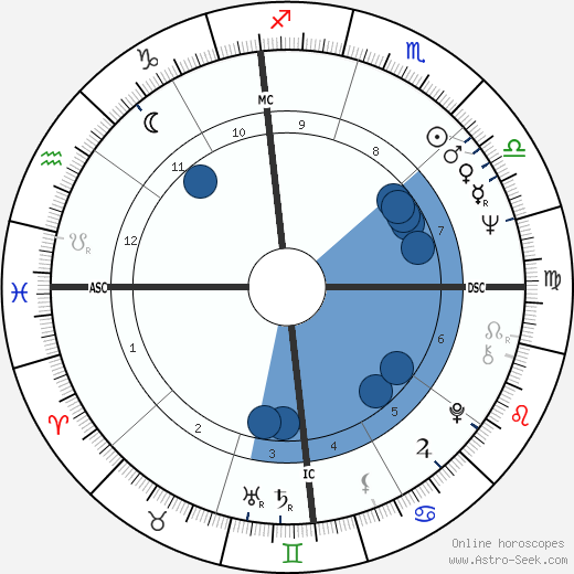Kerry Kelly wikipedia, horoscope, astrology, instagram