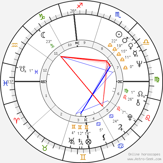 Kerry Kelly birth chart, biography, wikipedia 2023, 2024