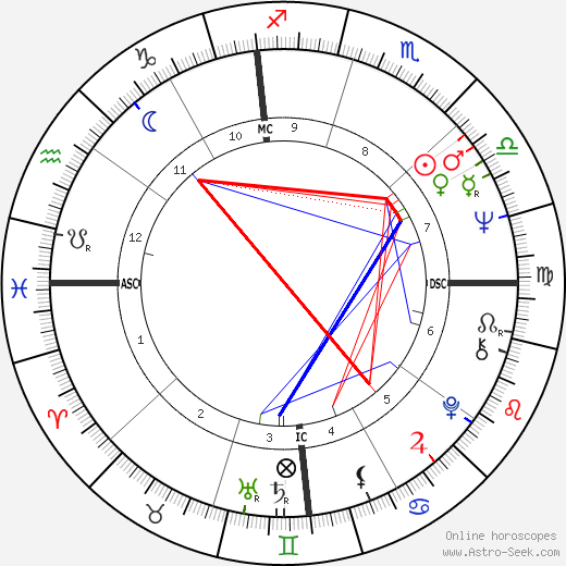 Kerry Kelly birth chart, Kerry Kelly astro natal horoscope, astrology