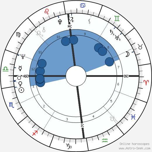 Klaas Rusticus wikipedia, horoscope, astrology, instagram