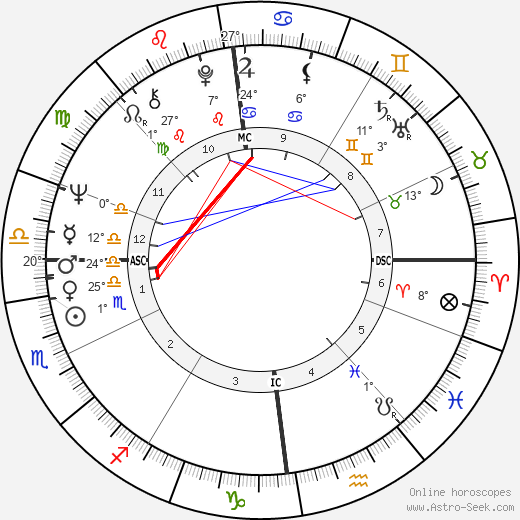 Klaas Rusticus birth chart, biography, wikipedia 2024, 2025