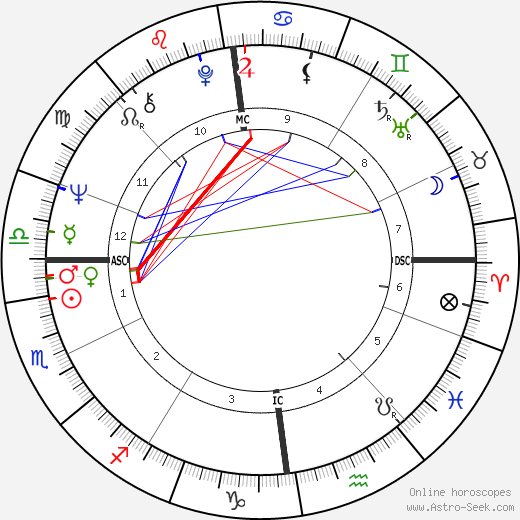 Klaas Rusticus birth chart, Klaas Rusticus astro natal horoscope, astrology