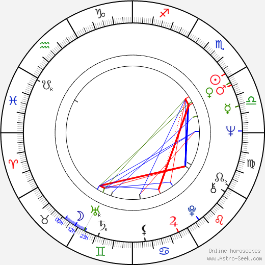 Kurt Lechner birth chart, Kurt Lechner astro natal horoscope, astrology