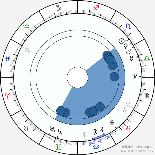 Larry Block horoscope, astrology, sign, zodiac, date of birth, instagram