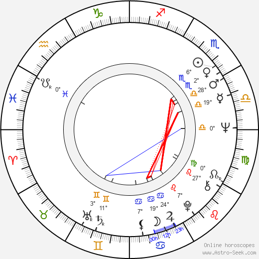 Larry Block birth chart, biography, wikipedia 2024, 2025