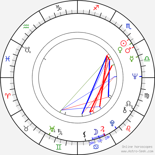 Larry Block birth chart, Larry Block astro natal horoscope, astrology