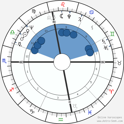 Laurence Michael Foley wikipedia, biography, birth chart, instagram Laurence Michael Foley wikipedia, horoscope, astrology, instagram