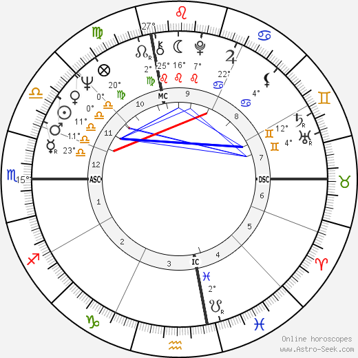 Laurence Michael Foley birth chart, biography, wikipedia 2023, 2024