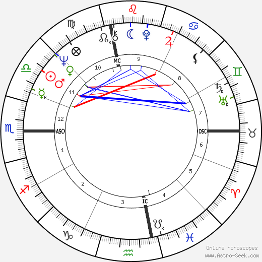 Laurence Michael Foley birth chart, Laurence Michael Foley astro natal horoscope, astrology