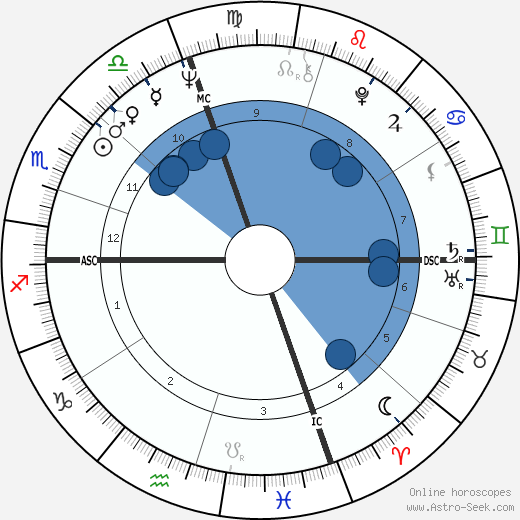 Luca Magnani wikipedia, horoscope, astrology, instagram