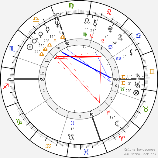 Luca Magnani birth chart, biography, wikipedia 2023, 2024