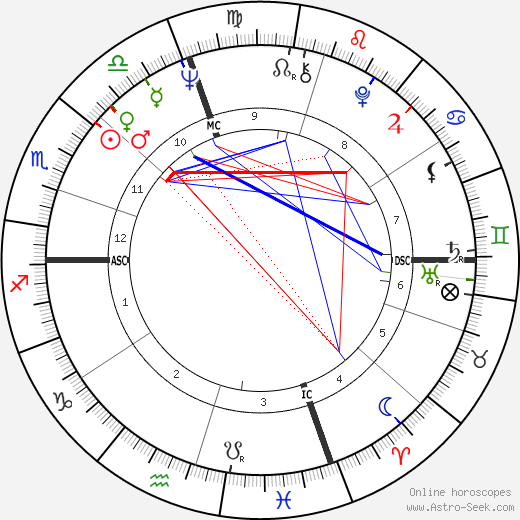 Luca Magnani birth chart, Luca Magnani astro natal horoscope, astrology