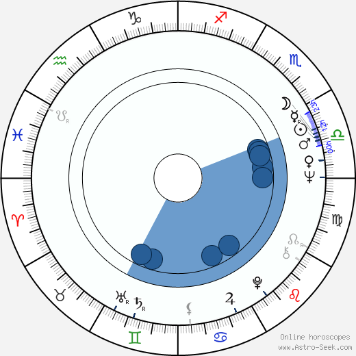 Luděk Nekuda wikipedia, horoscope, astrology, instagram