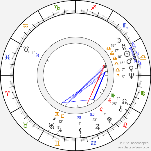 Luděk Nekuda birth chart, biography, wikipedia 2023, 2024