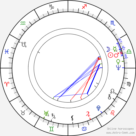 Luděk Nekuda birth chart, Luděk Nekuda astro natal horoscope, astrology