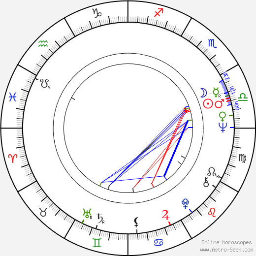 Lutz Goepel birth chart, Lutz Goepel astro natal horoscope, astrology