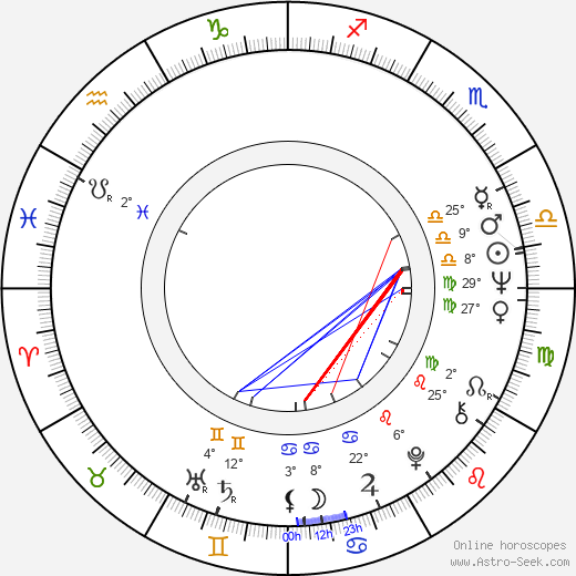 Manfred Zapatka birth chart, biography, wikipedia 2024, 2025
