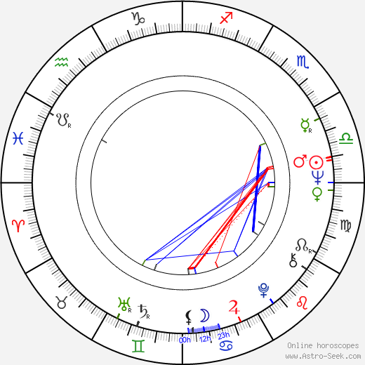 Manfred Zapatka birth chart, Manfred Zapatka astro natal horoscope, astrology