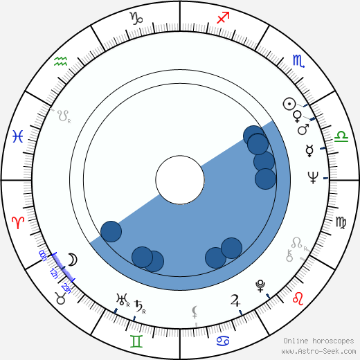 Margaret Blye wikipedia, biography, birth chart, instagram Margaret Blye wikipedia, horoscope, astrology, instagram