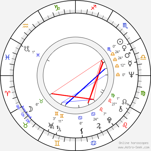 Margaret Blye birth chart, biography, wikipedia 2023, 2024