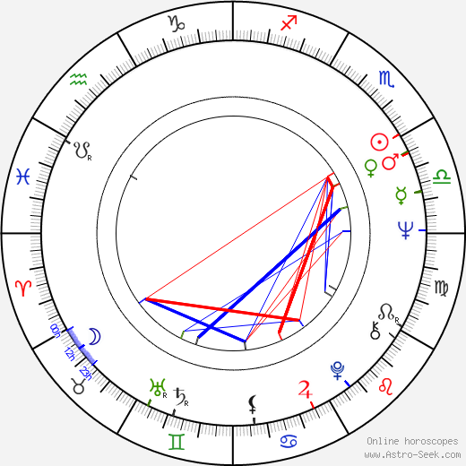 Margaret Blye birth chart, Margaret Blye astro natal horoscope, astrology